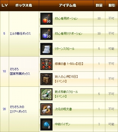 ���������꡼ No.012�Υ���ͥ������ / �����������������ؤȥ�˥塼���롣�֥����� ����饤����緿���åץǡ��ȡ�Uncharted sky island����1�Ƥ��������졤��2�Ƥξ��󤬸���