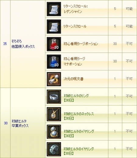 ���������꡼ No.013�Υ���ͥ������ / �����������������ؤȥ�˥塼���롣�֥����� ����饤����緿���åץǡ��ȡ�Uncharted sky island����1�Ƥ��������졤��2�Ƥξ��󤬸���