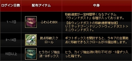 ���������꡼ No.017�Υ���ͥ������ / �����������������ؤȥ�˥塼���롣�֥����� ����饤����緿���åץǡ��ȡ�Uncharted sky island����1�Ƥ��������졤��2�Ƥξ��󤬸���