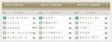 ꡼ No.005Υͥ / ֥ 饤 ס饯ӤܤʬAIKA BATTLE RANKINGפȤ