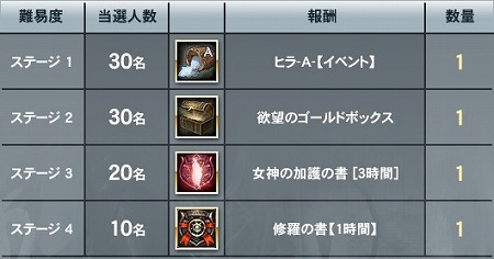 ���������꡼ No.022�Υ���ͥ������ / �֥����� ����饤�� �����������ס��ȥ����2�����åץǡ��ȡɤ�����������������ƥ�ġ֥٥륹�� å����פؤλ��üԤ��оݤȤ��뵭ǰ���٥�Ⱦ����