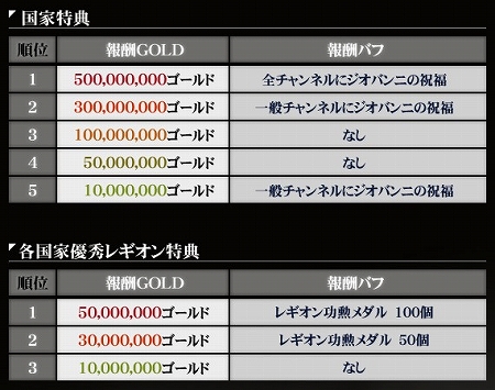 ���������꡼ No.023�Υ���ͥ������ / �֥����� ����饤�� �����������ס��ȥ����2�����åץǡ��ȡɤ�����������������ƥ�ġ֥٥륹�� å����פؤλ��üԤ��оݤȤ��뵭ǰ���٥�Ⱦ����