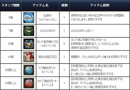 ���������꡼ No.025�Υ���ͥ������ / �֥����� ����饤�� �����������ס��ȥ����2�����åץǡ��ȡɤ�����������������ƥ�ġ֥٥륹�� å����פؤλ��üԤ��оݤȤ��뵭ǰ���٥�Ⱦ����