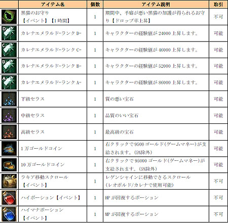 ���������꡼ No.001�Υ���ͥ������ / Ũ���ݤ��ƥ�����������褦���֥����� ����饤��׹����˥�����Ƿи��ͤʤɤ������Ǥ��뿷�����ƥ��WAR�����פ��о�