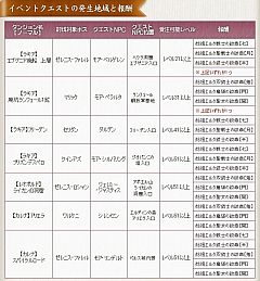 画像ギャラリー No.006のサムネイル画像 / 「エイカ」,インスタンスダンジョンで紋章を集めよう。古い木箱が大量出現も