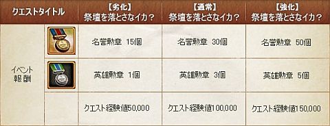 画像ギャラリー No.004のサムネイル画像 / 「エイカ」,レギオン紹介大会や特別クエストなど“夏の3大イベント”の詳細発表