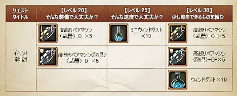 画像ギャラリー No.012のサムネイル画像 / 「エイカ」,レギオン紹介大会や特別クエストなど“夏の3大イベント”の詳細発表