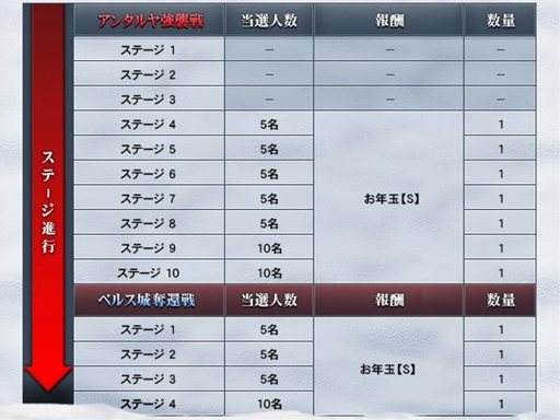 画像ギャラリー No.004のサムネイル画像 / 「戦場のエルタ」最大1000万ゴールドコインも手に入る「お年玉」イベント開催