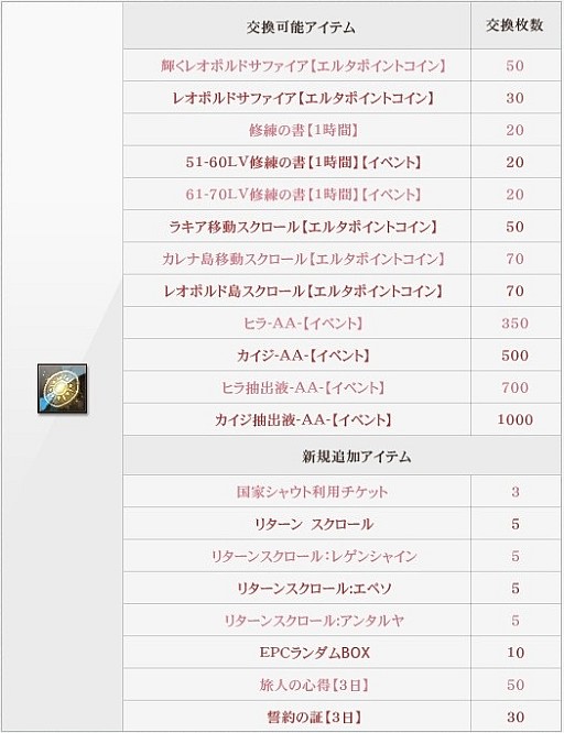 画像ギャラリー No.004のサムネイル画像 / 「戦場のエルタ」,「盗掘祭」などの新春3大イベントを本日から開催