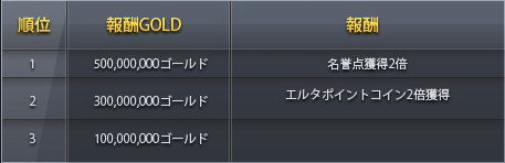 画像ギャラリー No.003のサムネイル画像 / 「戦場のエルタ」レオポルド聖物を安置したポイントを競う国家対抗企画開催