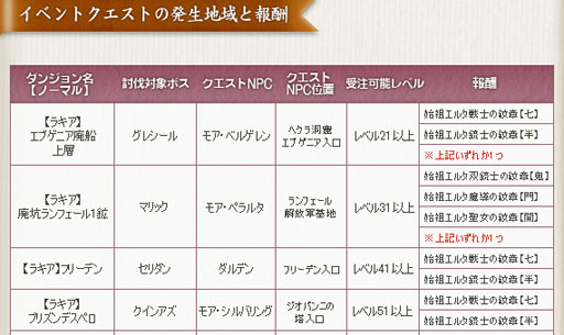 画像ギャラリー No.005のサムネイル画像 / 「戦場のエルタ」,紋章収集や討伐任務など夏の3大イベントが開始