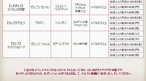 画像ギャラリー No.006のサムネイル画像 / 「戦場のエルタ」,紋章収集や討伐任務など夏の3大イベントが開始