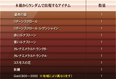 ꡼ No.008Υͥ / Υ륿襤٥Ȥ٥Ȥʤ3郎Ʊ