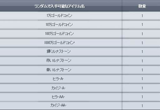 画像ギャラリー No.009のサムネイル画像 / 「戦場のエルタ」聖物安置を競う国家対抗イベント「レオポルド封鎖戦」が開催
