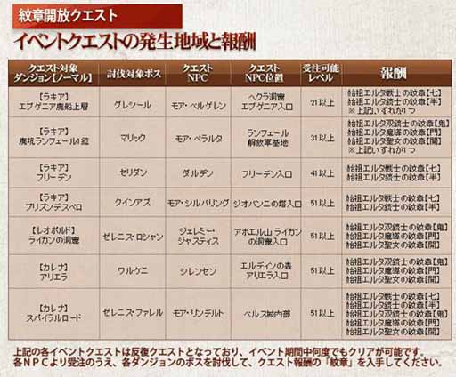 ���������꡼ No.008�Υ���ͥ������ / �����Υ��륿��WAR������������Ƥ����ʥ����ƥ���餪��