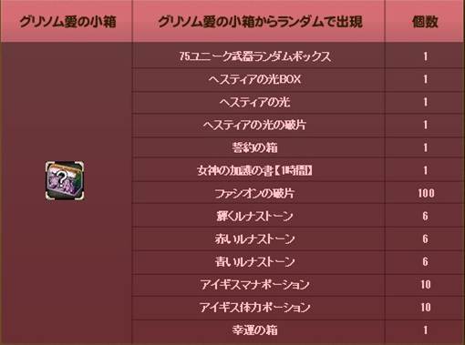 画像ギャラリー No.006のサムネイル画像 / 「戦場のエルタ」で3周年を記念したイベント第2弾&第3弾が開催中