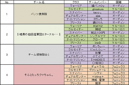 画像ギャラリー No.007のサムネイル画像 / 「戦場のエルタ」,日本最強決定戦の決勝トーナメントが2月23日に生放送