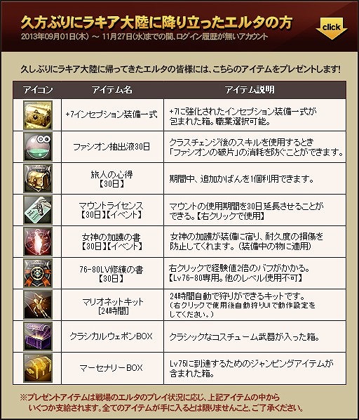 画像ギャラリー No.004のサムネイル画像 / 「戦場のエルタ」,ジャンピングアイテムなどがもらえる4周年イベントが実施