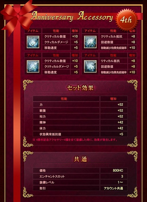 画像ギャラリー No.006のサムネイル画像 / 「戦場のエルタ」,ジャンピングアイテムなどがもらえる4周年イベントが実施