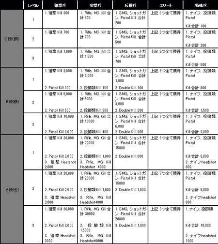 画像ギャラリー No.018のサムネイル画像 / 4月21日実施のアップデートで「クロスファイア」に「記章システム」登場。エフェクトの変化や豪華なアイテムがもらえる新システムの内容を確認しよう