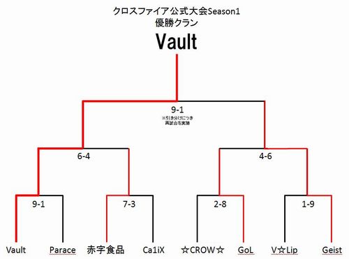 ���������꡼ No.001�Υ���ͥ������ / �֥������ե������׸������ͥ������󤬡�e-stars Seoul�׻������