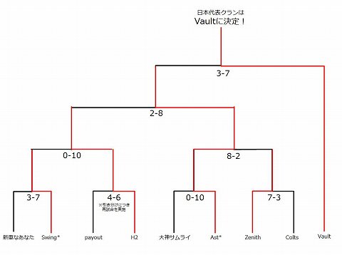 ���������꡼ No.001�Υ���ͥ������ / �֥������ե���������������������ɽ�����ϡ�Vault�פ˷���