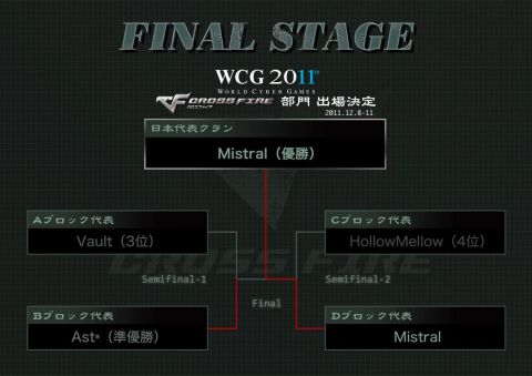 ���������꡼ No.001�Υ���ͥ������ / �֥������ե������ס���WCG2011GrandFinal�ɤ˽о줹��������ɽ�����ब����