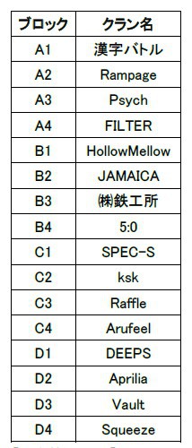 ���������꡼ No.009�Υ���ͥ������ / �֥������ե������ס����������ӥ�����4��ǯ�ε�ǰ���٥�Ȥ�������������