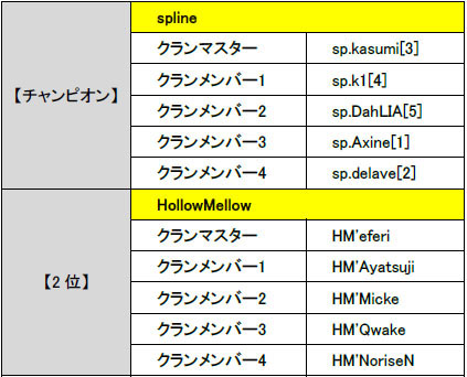 ���������꡼ No.005�Υ���ͥ������ / �֥������ե������פ˿����ʽơ�9A-91�ס�Remington870-Knife�פ��ɲ�