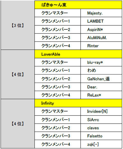 ���������꡼ No.006�Υ���ͥ������ / �֥������ե������פ˿����ʽơ�9A-91�ס�Remington870-Knife�פ��ɲ�