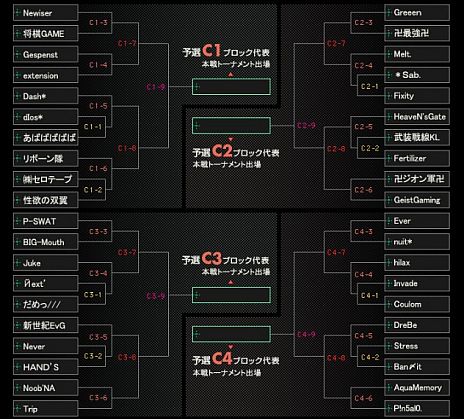 画像ギャラリー No.004のサムネイル画像 / 「クロスファイア」公式大会「Season3」の予選トーナメント表と使用マップを発表