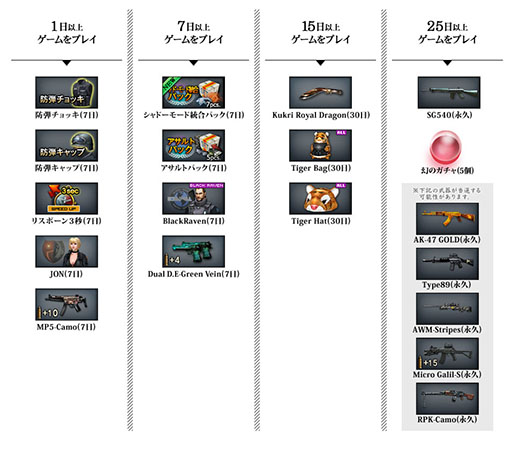 ������#012�Υ���ͥ���/�֥������ե������ס���VIP����M4A1-S-Iron Beast�פ���������