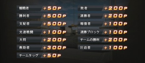 ���������꡼ No.007�Υ���ͥ������ / �֥������ե������ס�2��ο��⡼�ɡ��羭��ס��֥��ѥ��פ�����������������Crossfire Championship 2015�פγ��Ť����