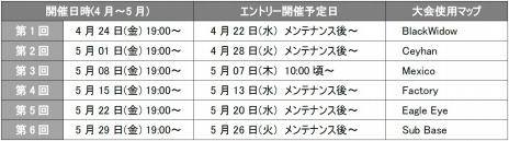 ���������꡼ No.017�Υ���ͥ������ / �֥������ե������ס�2��ο��⡼�ɡ��羭��ס��֥��ѥ��פ�����������������Crossfire Championship 2015�פγ��Ť����