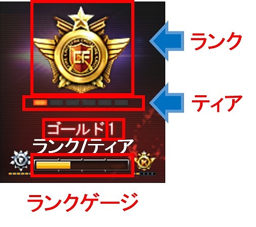 画像ギャラリー No.001のサムネイル画像 / 「クロスファイア」,2.0アップデートで実装される「ランクマッチシステム」の情報が公開