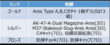 ꡼ No.008Υͥ / ֥եסǥåɥ⡼ɤ˿ǡ֥ǥե󥹥⡼ɡפɲä륢åץǡȤ»