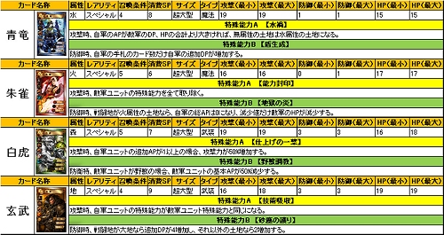 画像集#007のサムネイル/強力な四神のカードが登場「シュミッドディーヴァ」5月28日に「エピソード6」実装