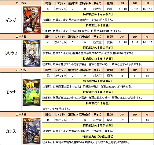 画像ギャラリー No.006のサムネイル画像 / 「シュミッドディーヴァ」新エピソード「Episode7 全能なる補佐」実装