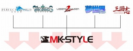 ꡼ No.001 | MK-STYLEפΥɥᥤ硣Perfect WorldפTARTAROSפʤ5ȥθȤURLѹ