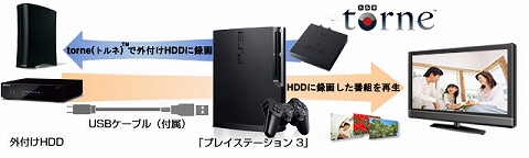 ꡼ No.001 | ꡼ŸϢưǽդtorneб3.5USB HDD