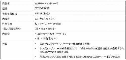 ���������꡼ No.001�Υ���ͥ������ / �����Υƥ�ӤǤ�Ȥ��뿷����BD��⡼�ȥ���ȥ������3��31��ȯ��