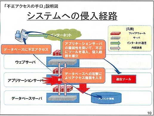 #010Υͥ/Ŀ;ήФ󼡺ҳդ衪PlayStation Network˴ؤ뵭Բ񸫾