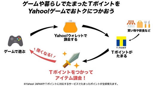 画像集 No.009のサムネイル画像 / 【PR】今すぐ遊べる「Yahoo!ゲーム」——より簡単にゲームを選べ，よりお得に楽しめるようになった「Yahoo!ゲーム」を紹介