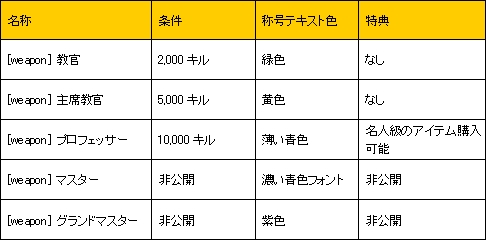 ������#001�Υ���ͥ���/��CODE NAME STING��CBT���о줹��֥ץ쥤�䡼�ι楷���ƥ�פξ�������