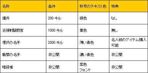 ������#002�Υ���ͥ���/��CODE NAME STING��CBT���о줹��֥ץ쥤�䡼�ι楷���ƥ�פξ�������