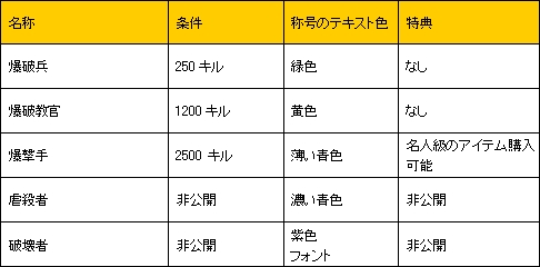 ������#003�Υ���ͥ���/��CODE NAME STING��CBT���о줹��֥ץ쥤�䡼�ι楷���ƥ�פξ�������