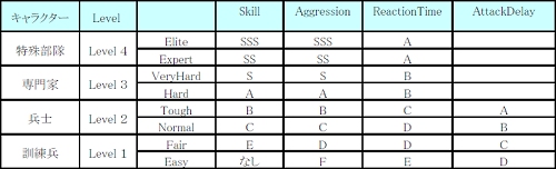 ���������꡼ No.002�Υ���ͥ������ / 7��10������OBT�Ρ�STING�ס��̤����񵭥ᥬ�ͤ������륤�٥�Ȼ����Ȥ�3333̾ʬ�ɲ�