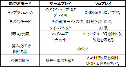 ꡼ No.002Υͥ / STINGסCBT4GamerɼȤ10̾ʬɲäڤ23ޤǱĹ