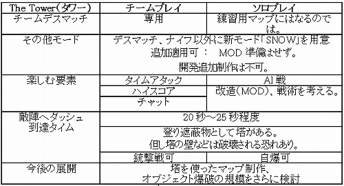 画像ギャラリー No.001のサムネイル画像 / 「STING」,CBTで実装されるマップ「The Tower」の情報を公開