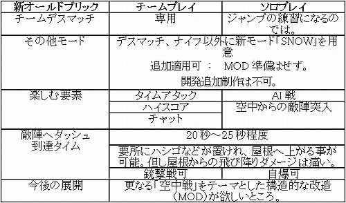 画像ギャラリー No.012のサムネイル画像 / 「STING」実装予定の“新オールドブリック”マップ情報を公開